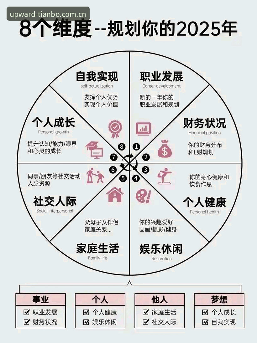 全维度前沿布局APP2026下载 避开这4个坑,你才能顺利完成全维度前沿布局APP2026下载