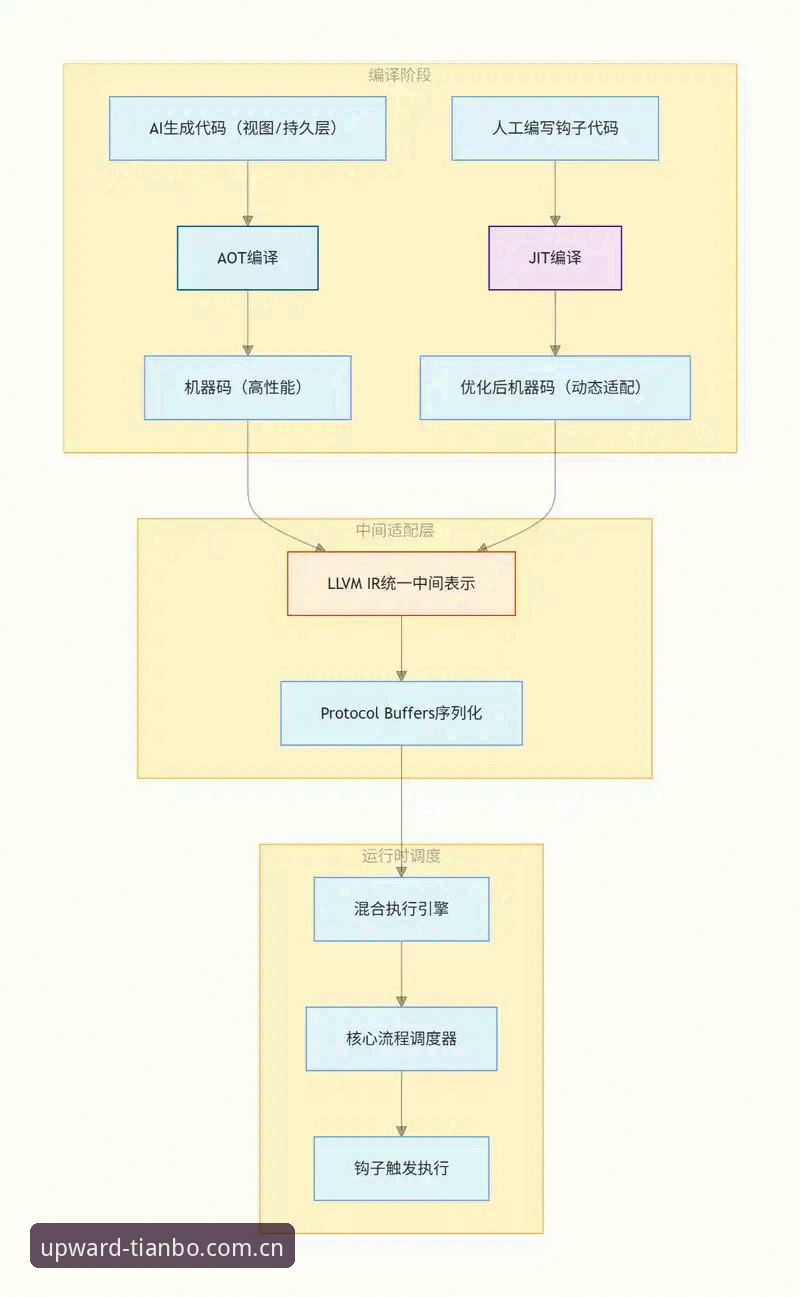 全维度前沿布局安卓版手机注册的4个实操要点——告别复杂流程